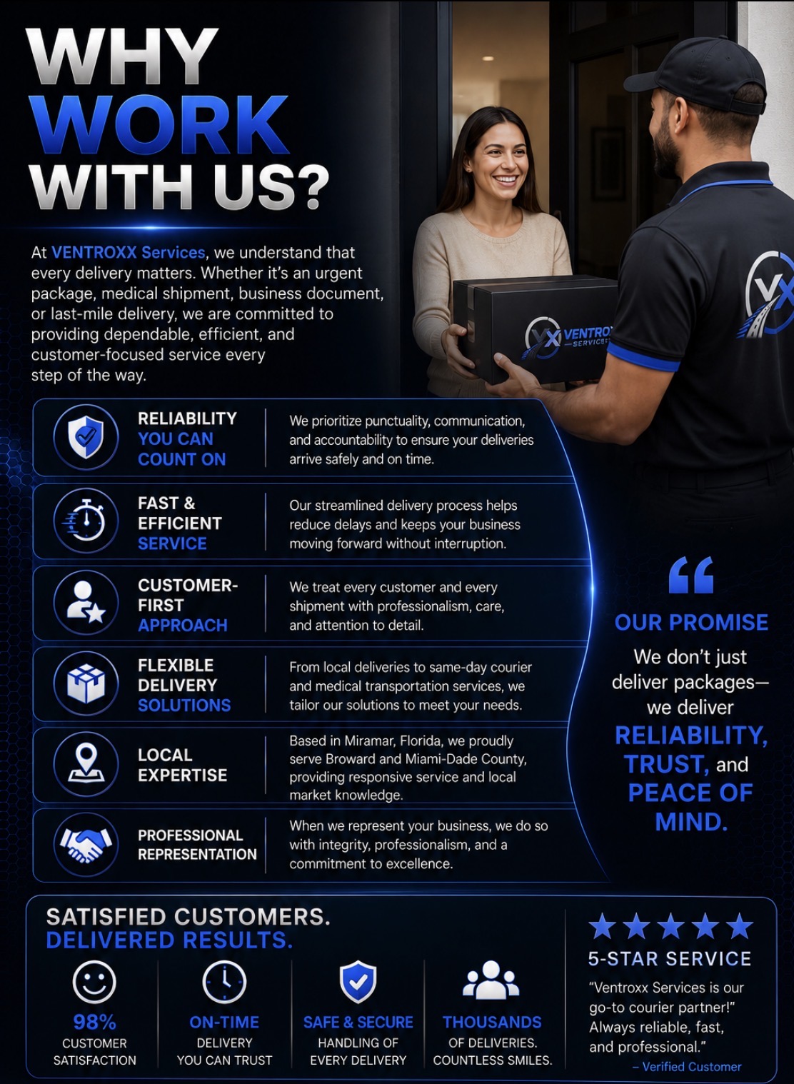 Why Work With VENTROXX Services